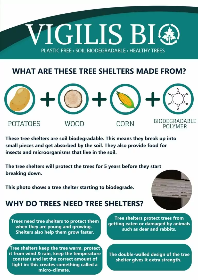 leaflet explaining what the vigilis biodegradable tree shelters are made of and the importance of using tree shelters